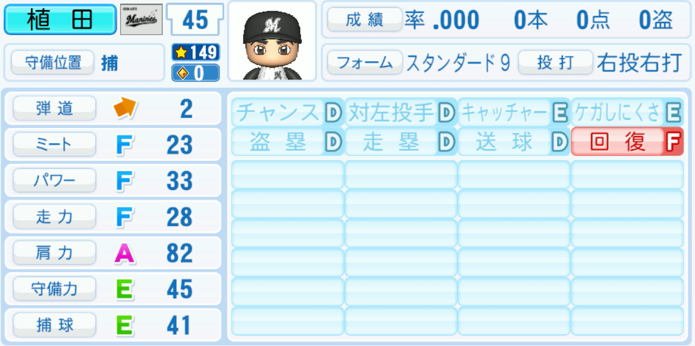 植田将太のステータス画像