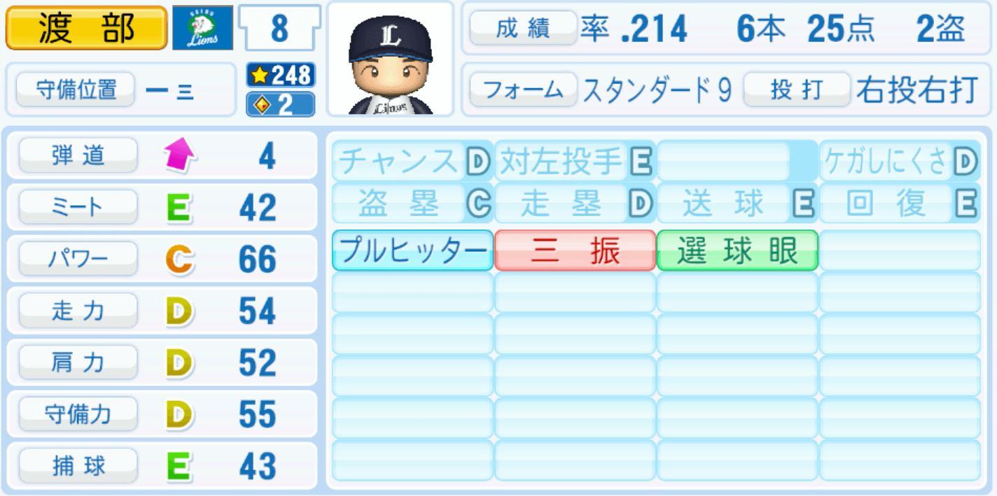 渡部健人のステータス画像