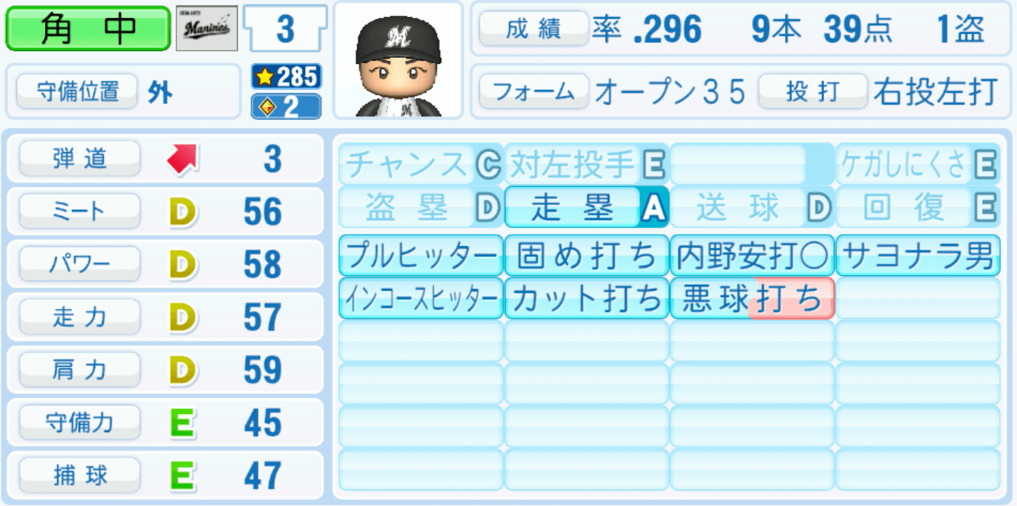 角中勝也のステータス画像