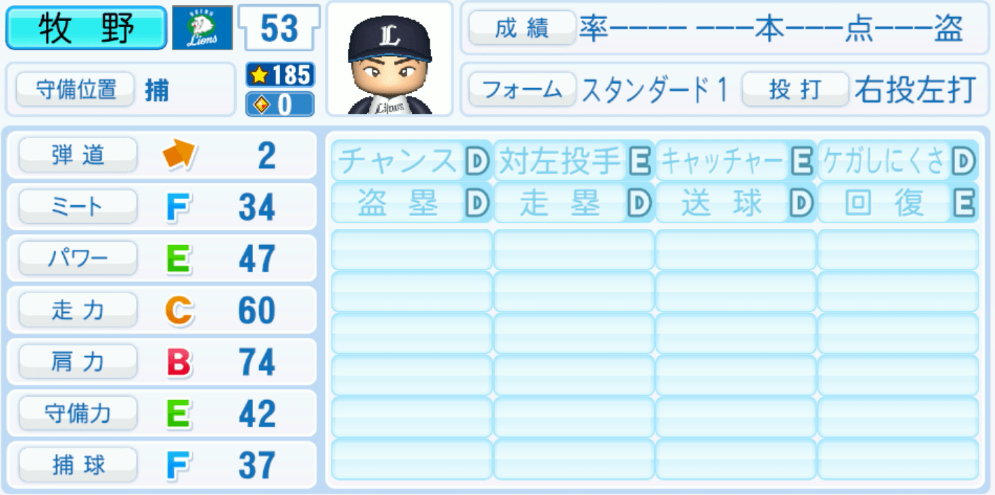牧野翔矢のステータス画像
