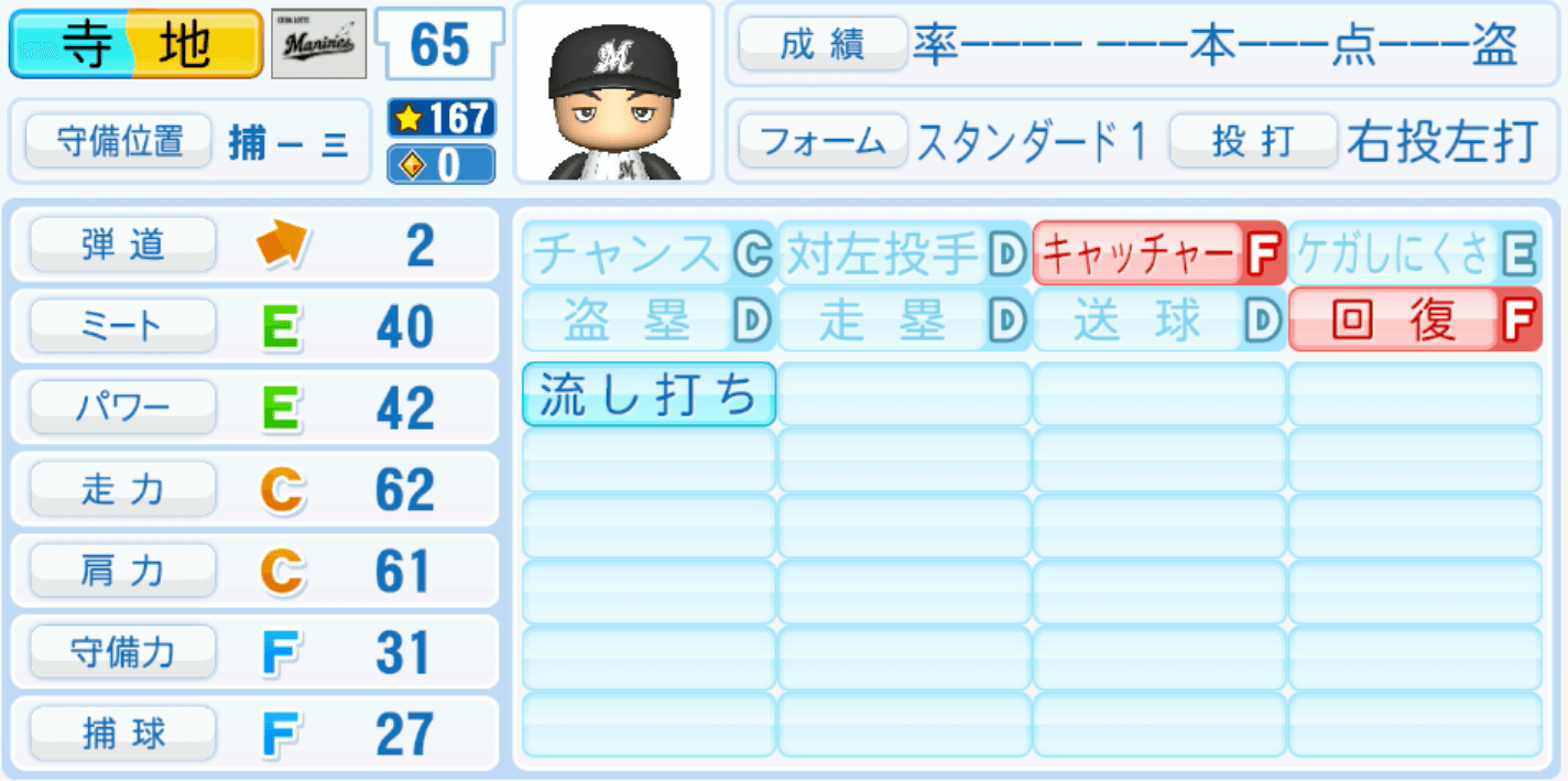 寺地隆成のステータス画像