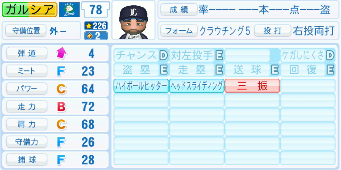 ガルシアのステータス画像