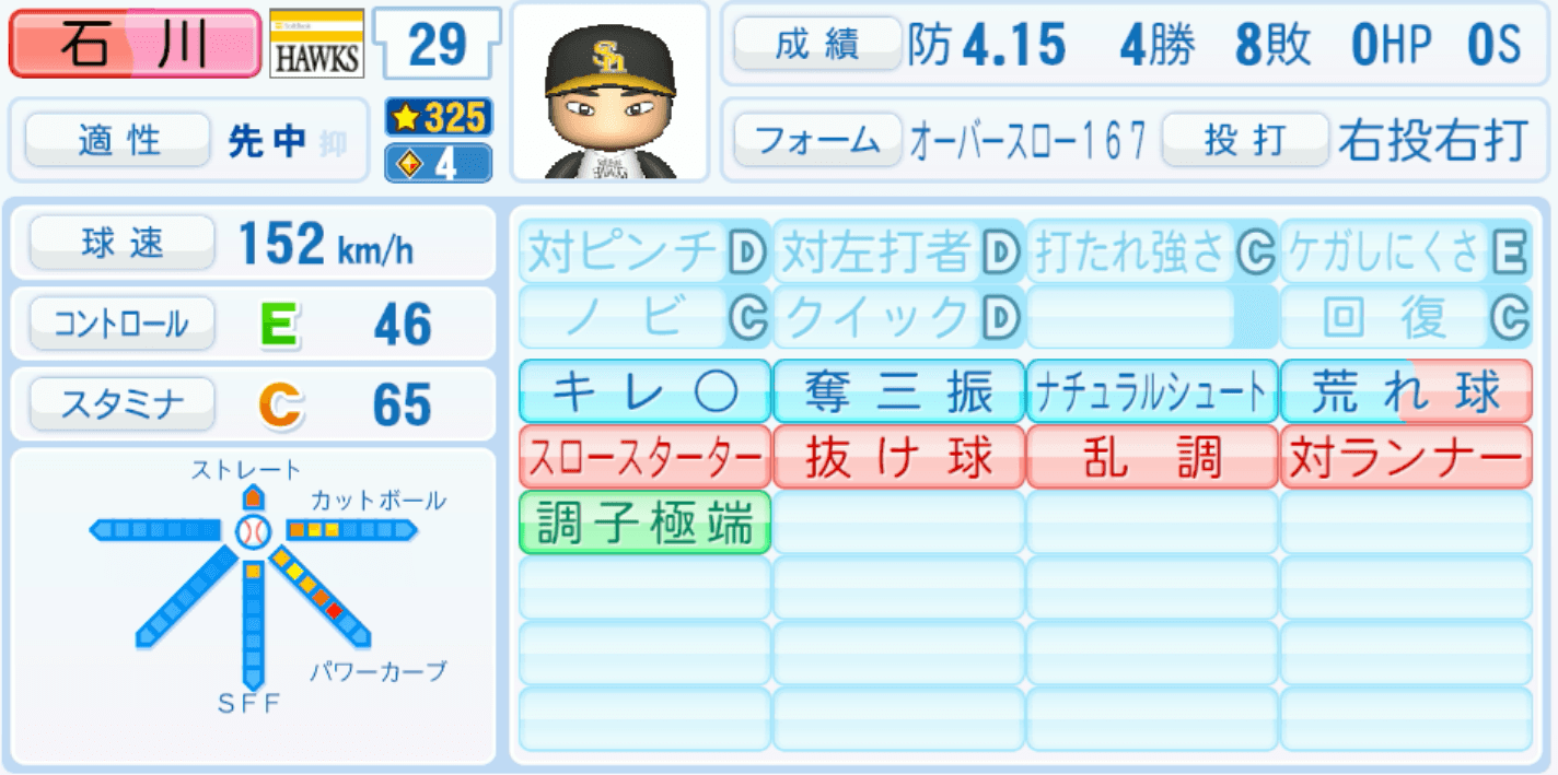 石川柊太のステータス画像