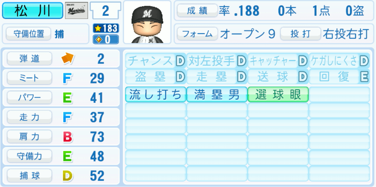 松川虎生のステータス画像