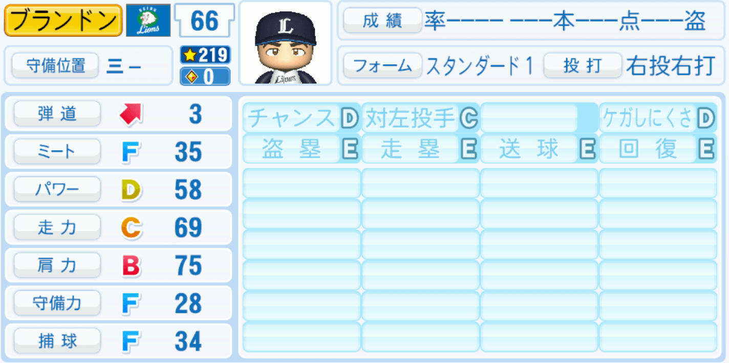 ブランドンのステータス画像