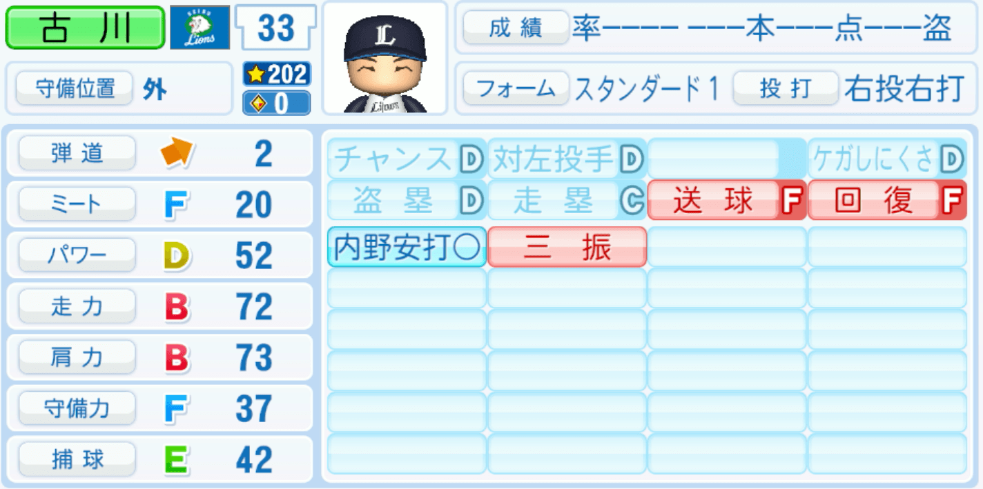 古川雄大のステータス画像