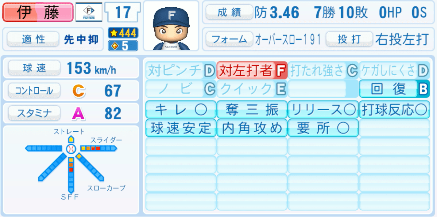 伊藤大海のステータス画像