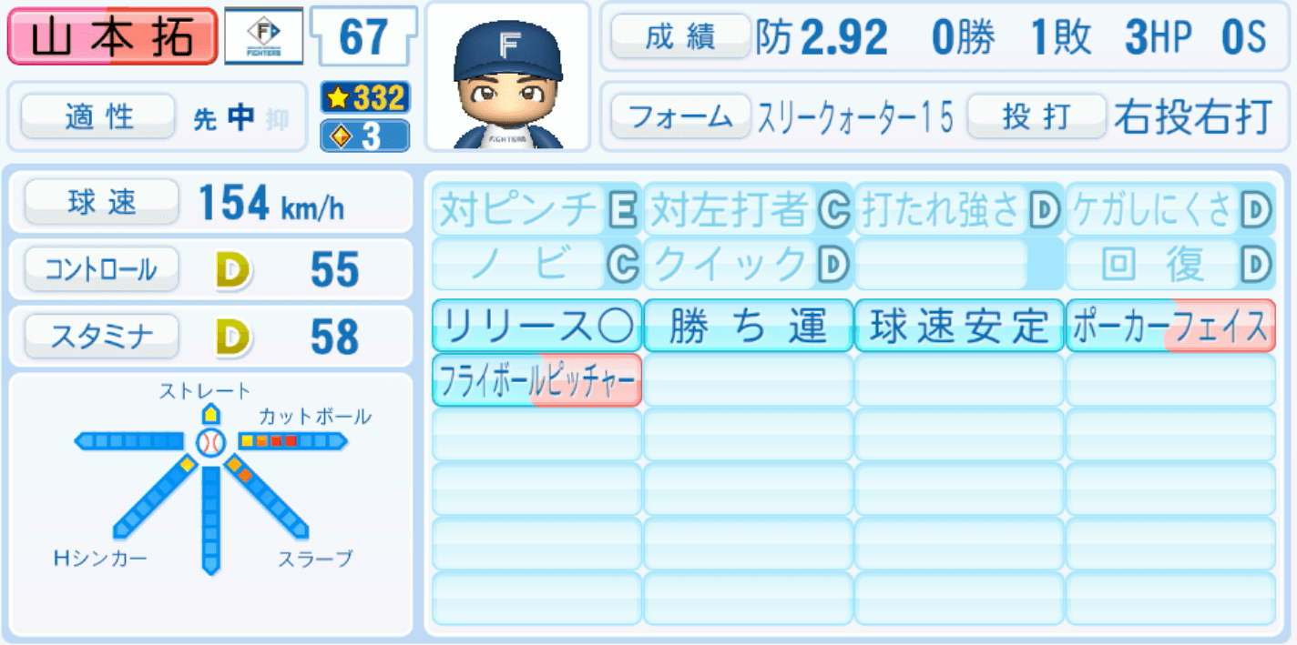 山本拓実のステータス画像
