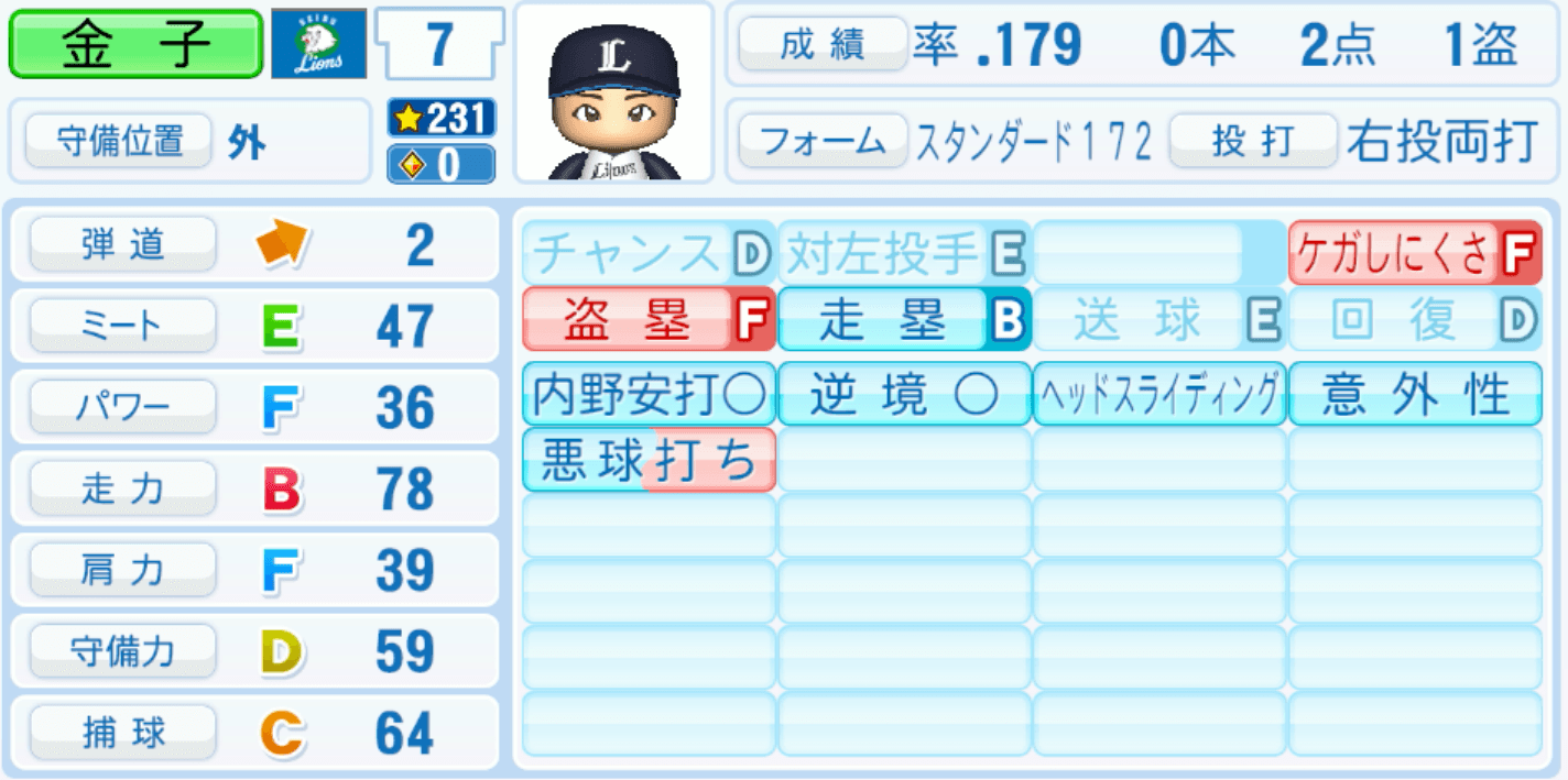 金子侑司のステータス画像