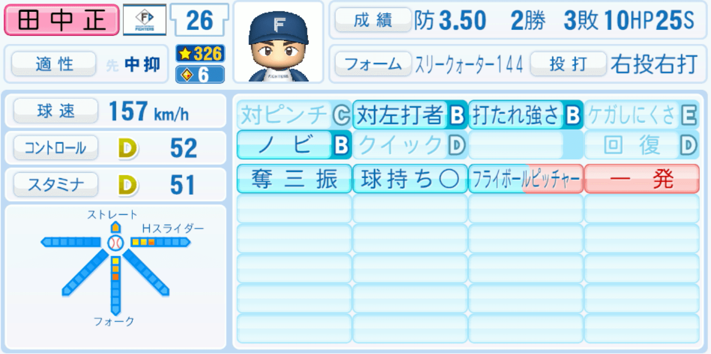 田中正義のステータス画像