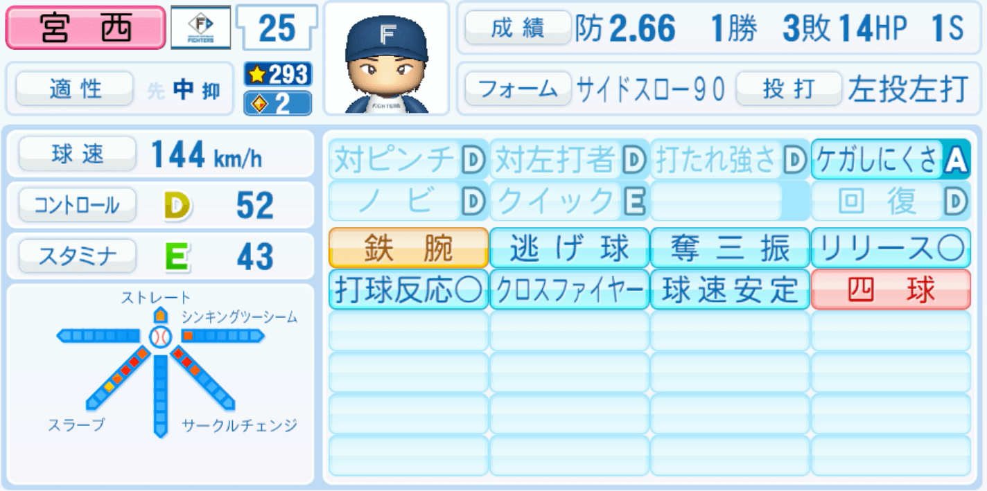 宮西尚生のステータス画像