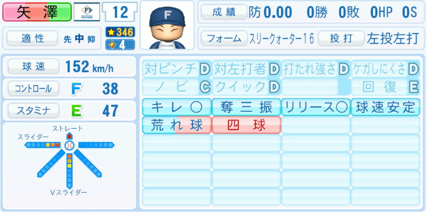 矢澤宏太のステータス画像