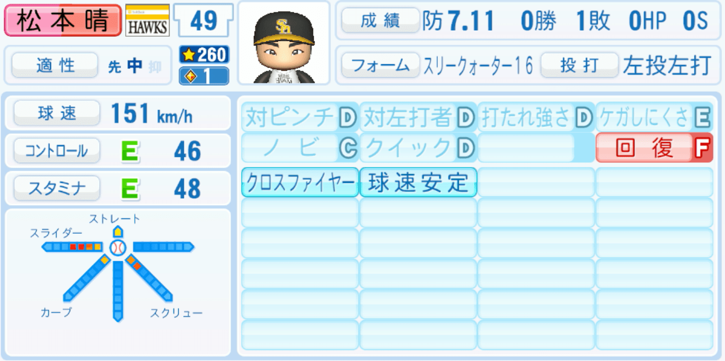 松本晴のステータス画像