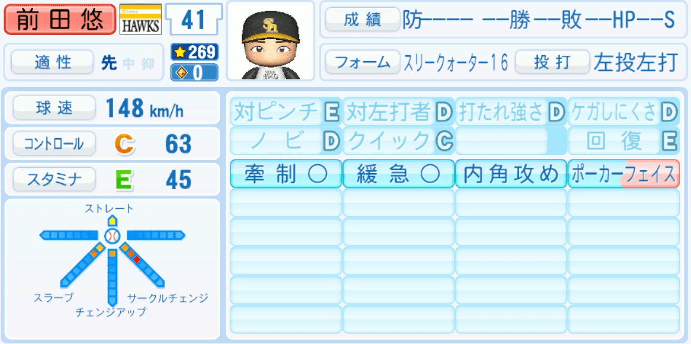 前田悠伍のステータス画像