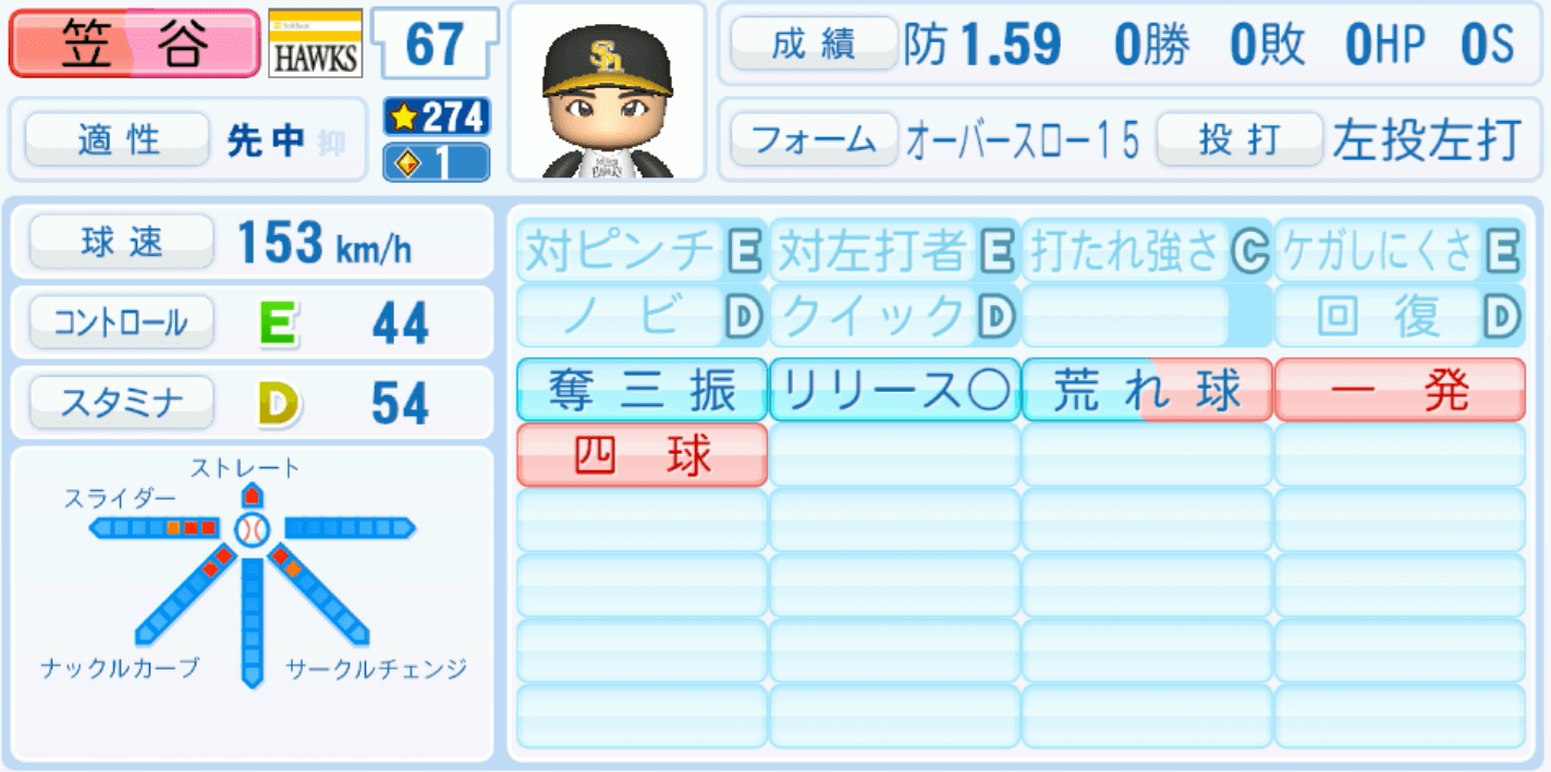 笠谷俊介のステータス画像