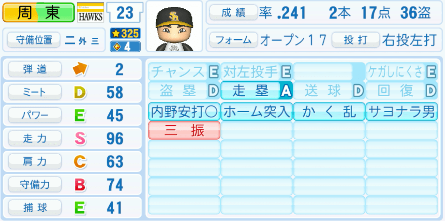 周東佑京のステータス画像