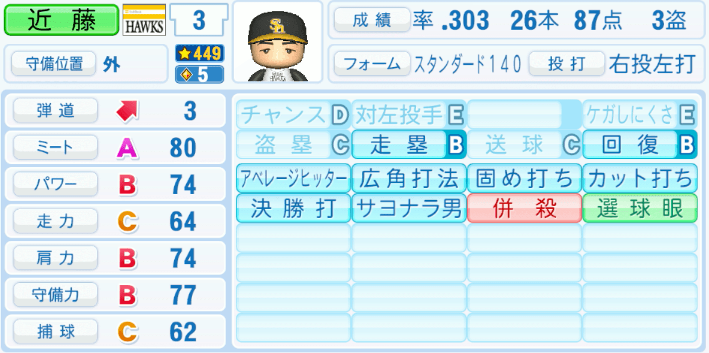 近藤健介のステータス画像