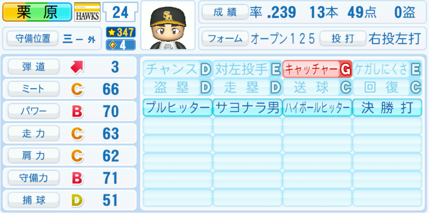 栗原陵矢のステータス画像