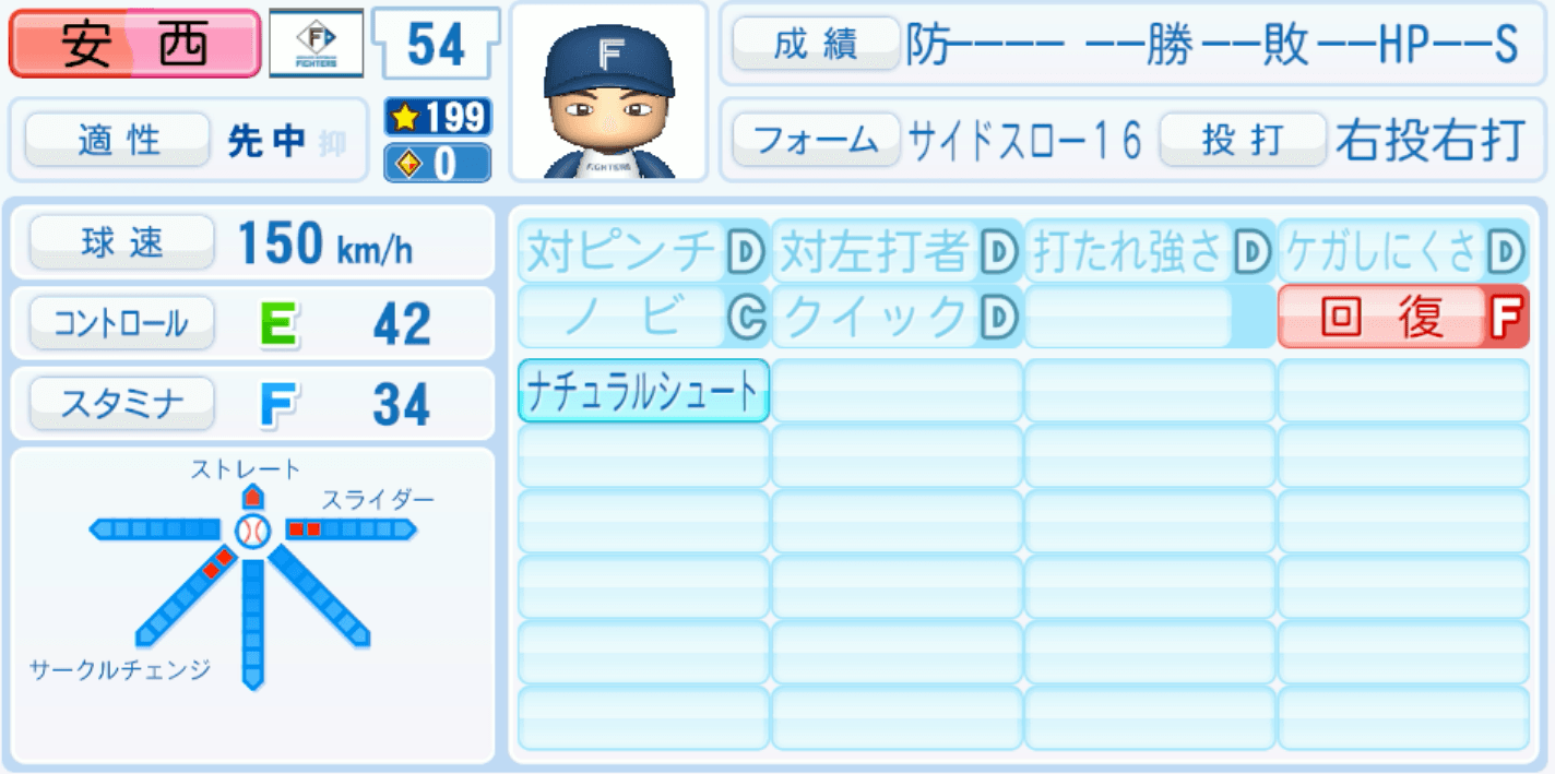 安西叶翔のステータス画像