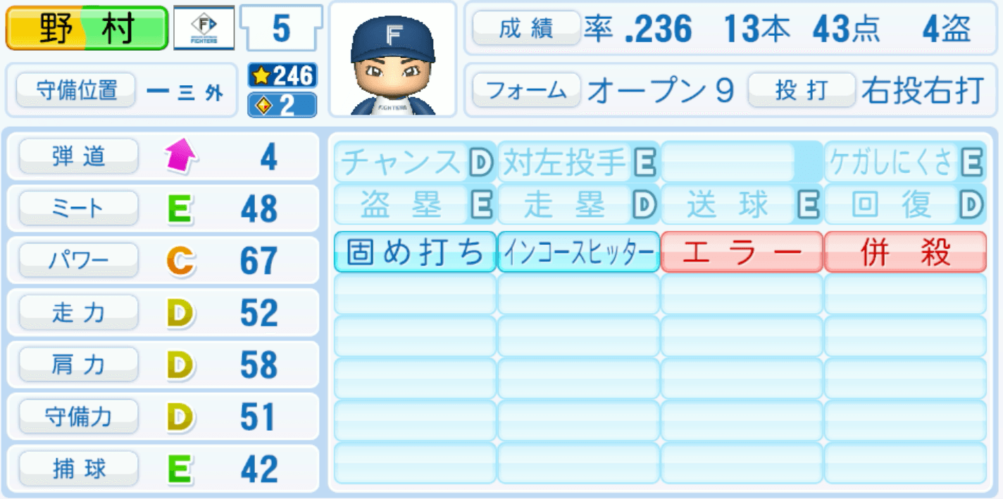 野村佑希のステータス画像