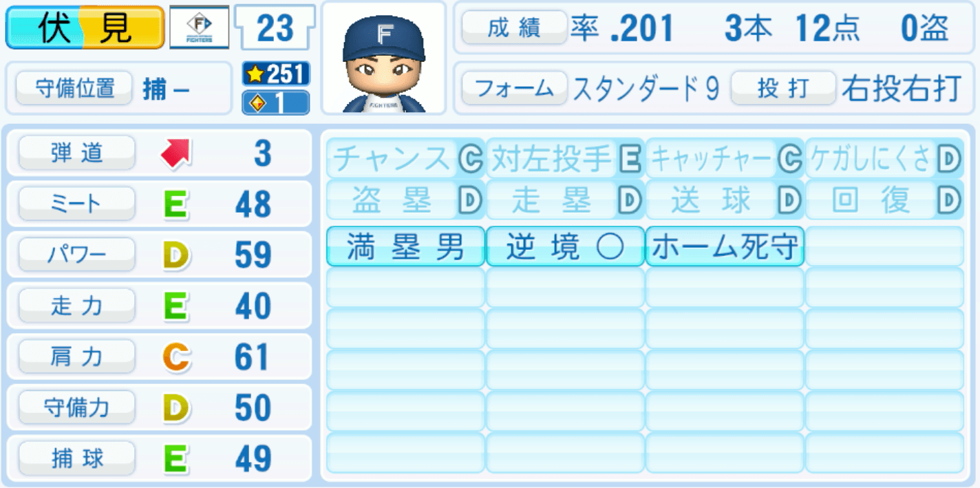 伏見寅威のステータス画像