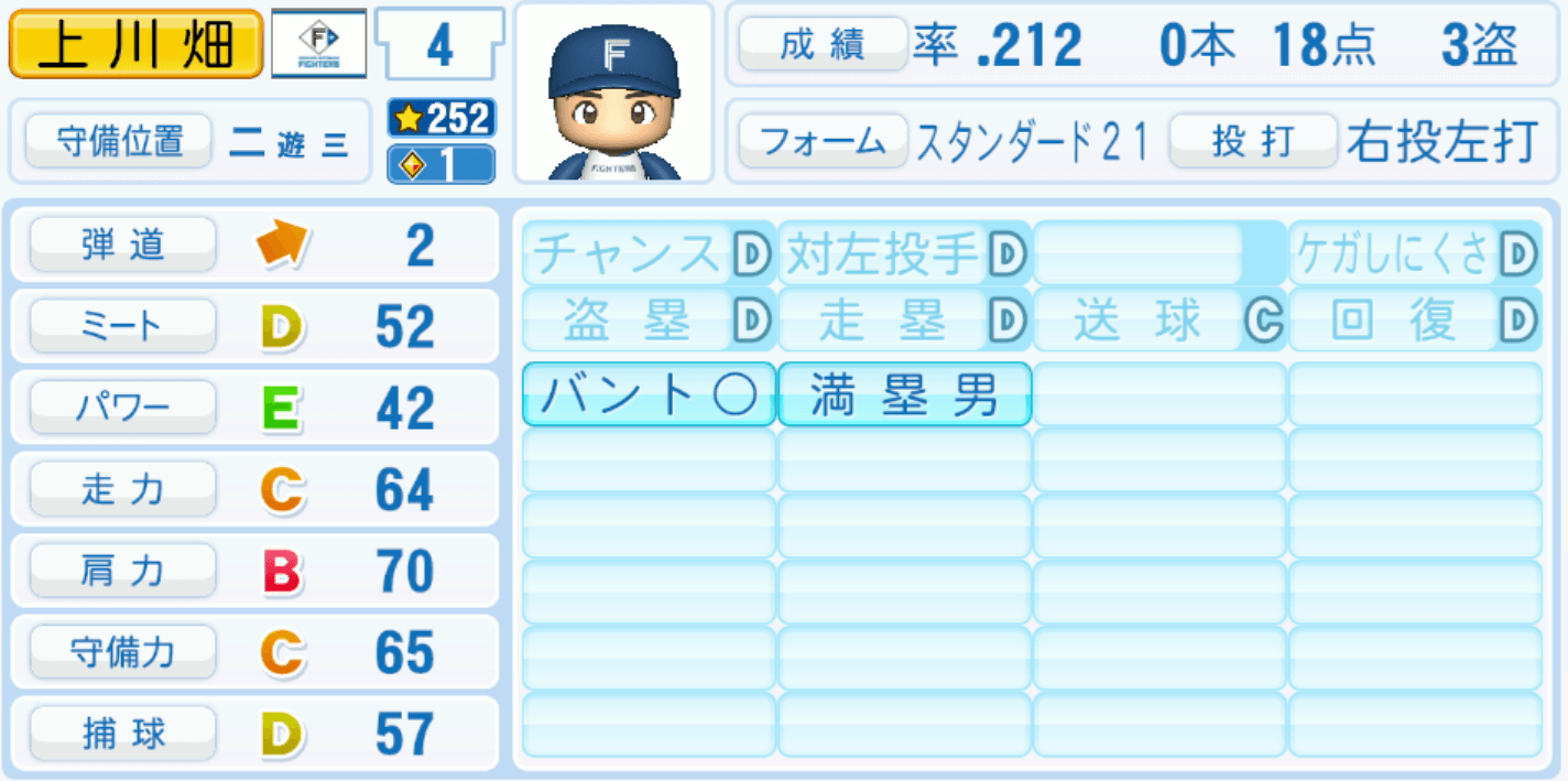 上川畑大悟のステータス画像