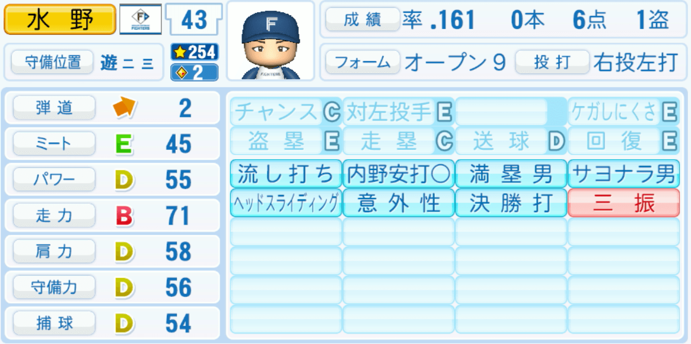 水野達稀のステータス画像