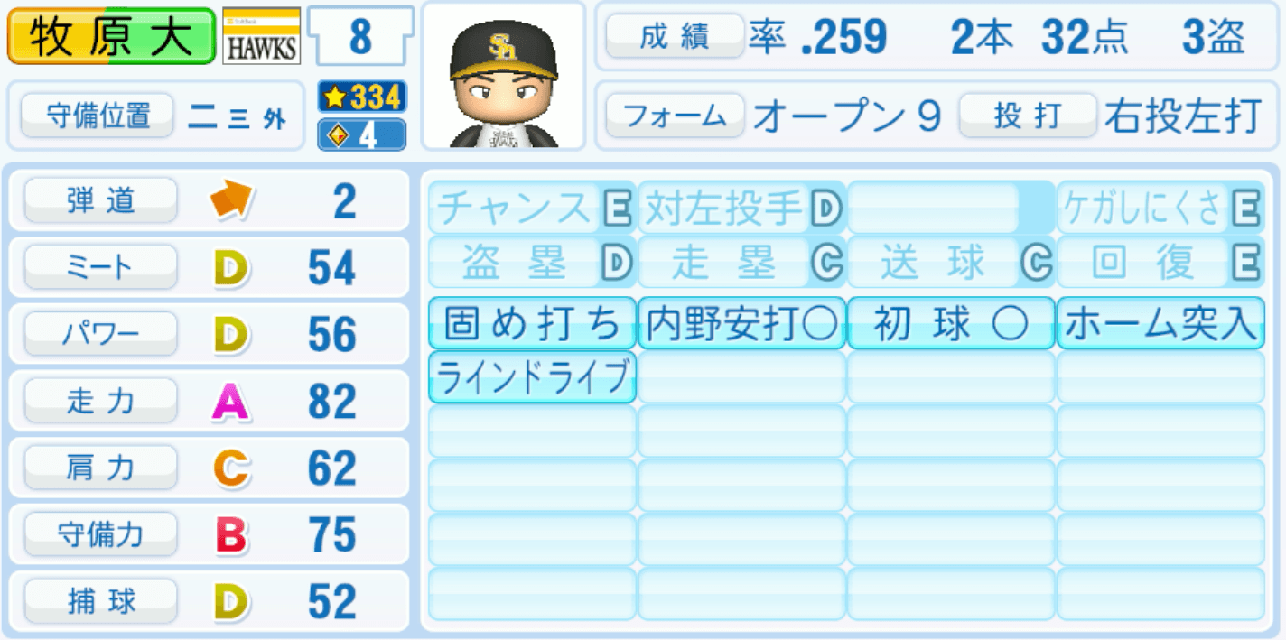 牧原大成のステータス画像