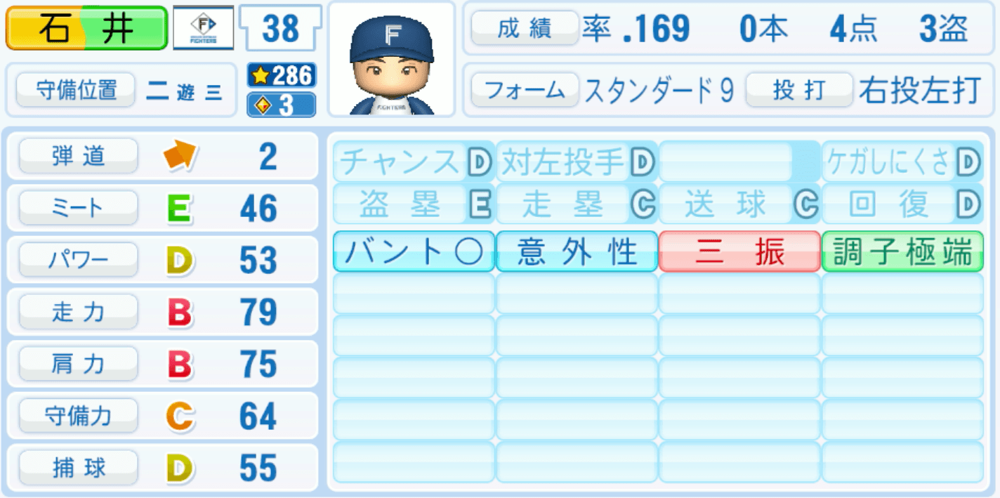 石井一成のステータス画像