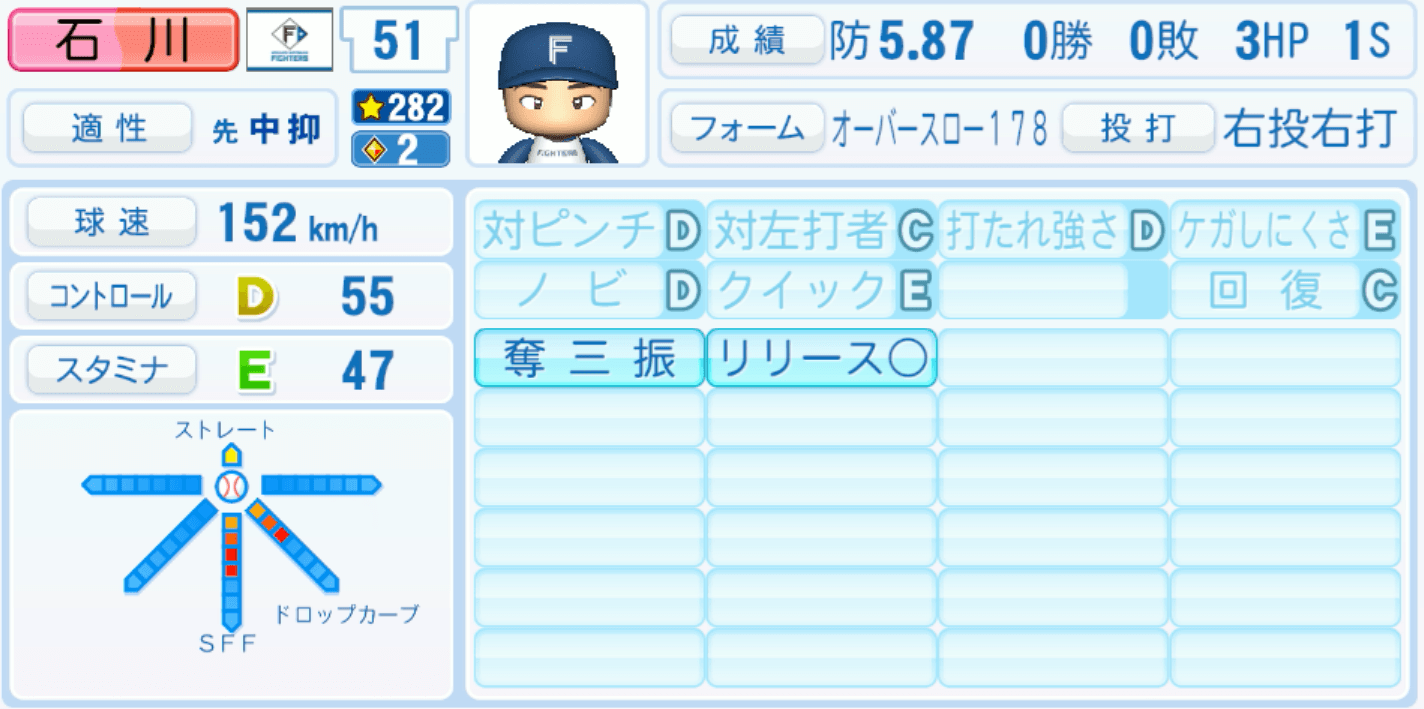 石川直也のステータス画像