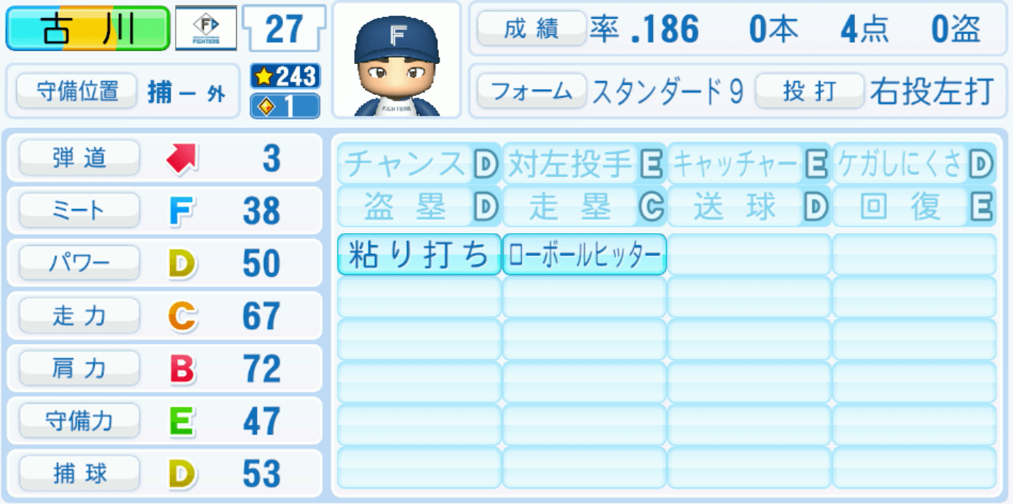 古川裕大のステータス画像