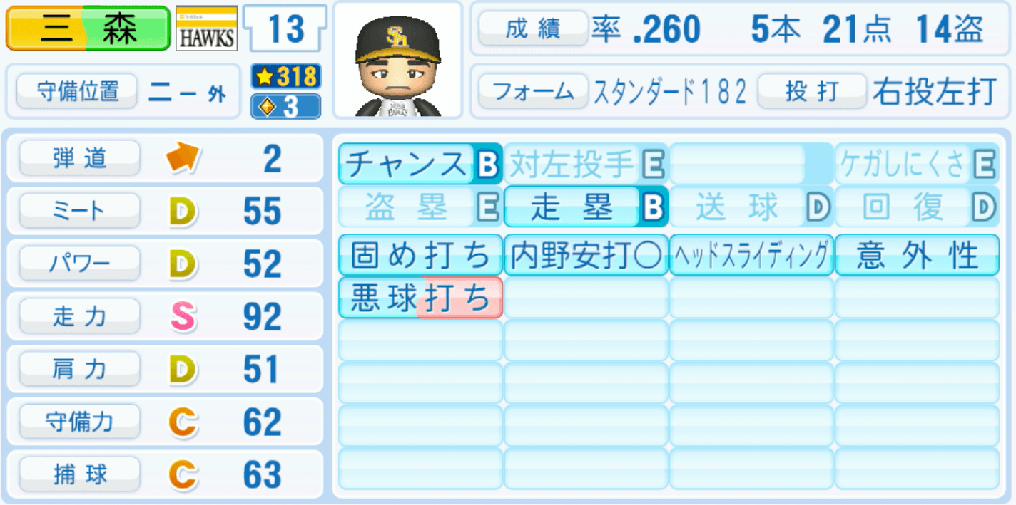 三森大貴のステータス画像