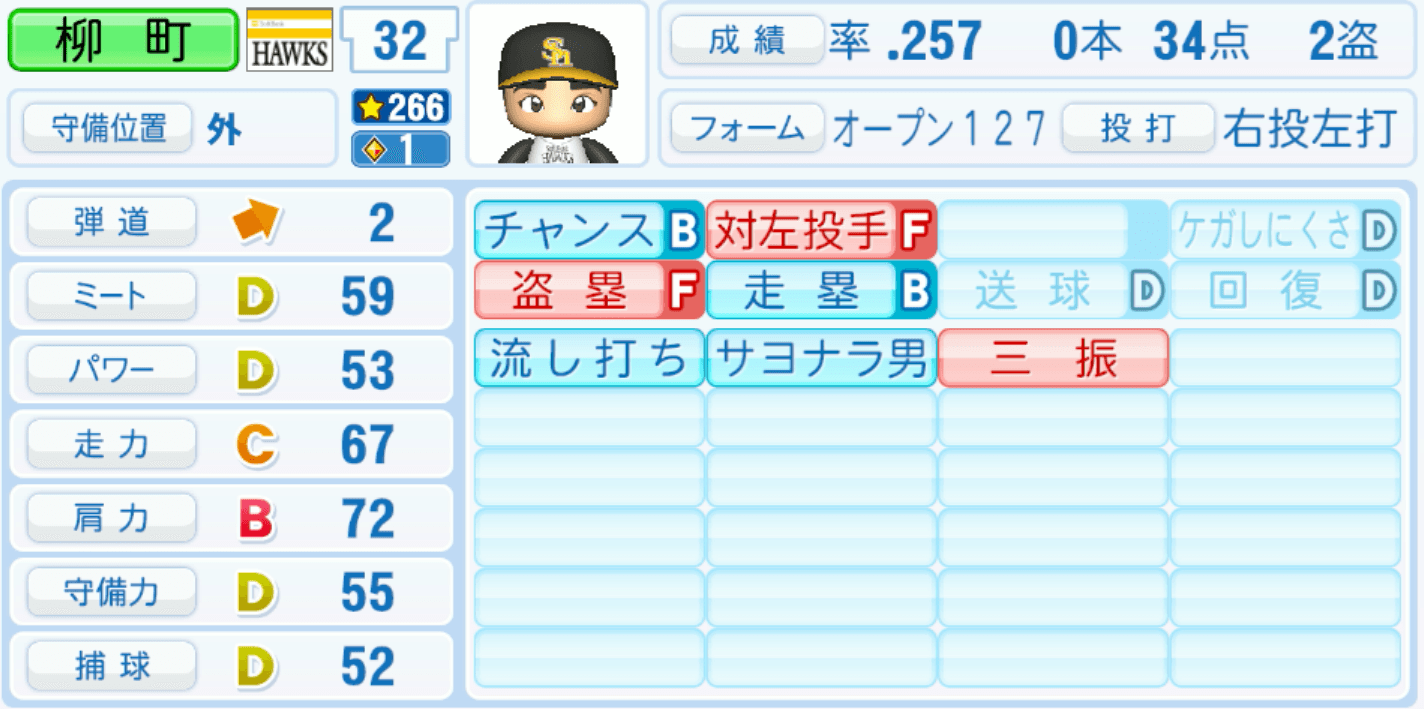 柳町達のステータス画像