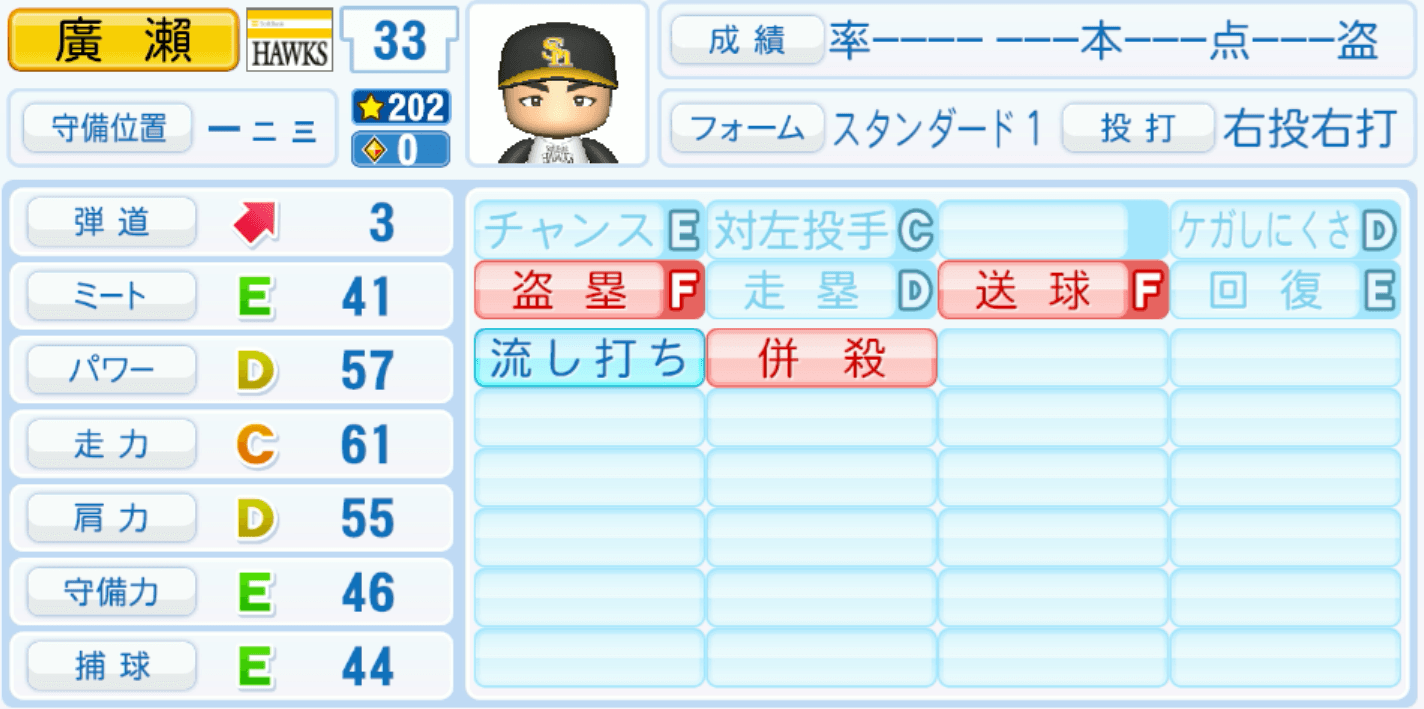 廣瀨隆太のステータス画像