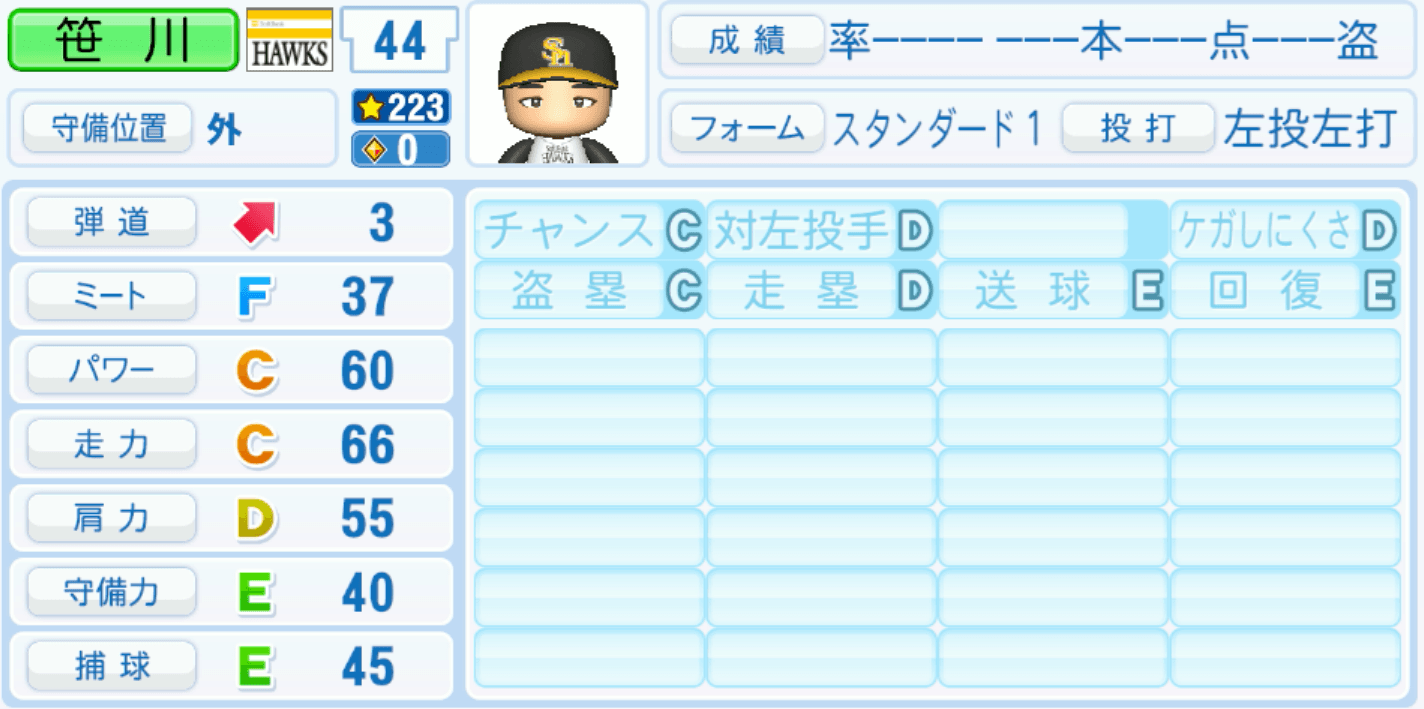 笹川吉康のステータス画像