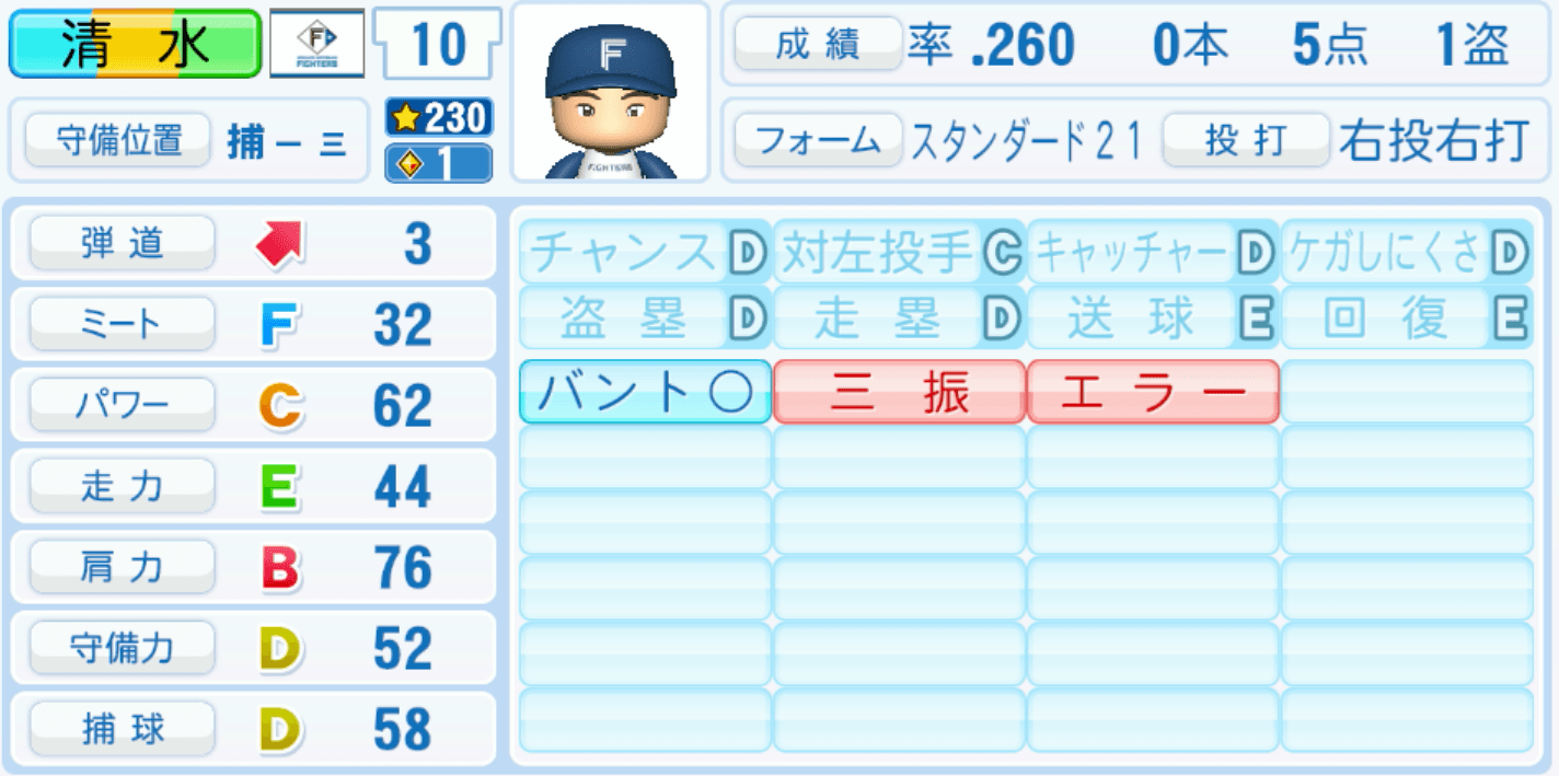 清水優心のステータス画像