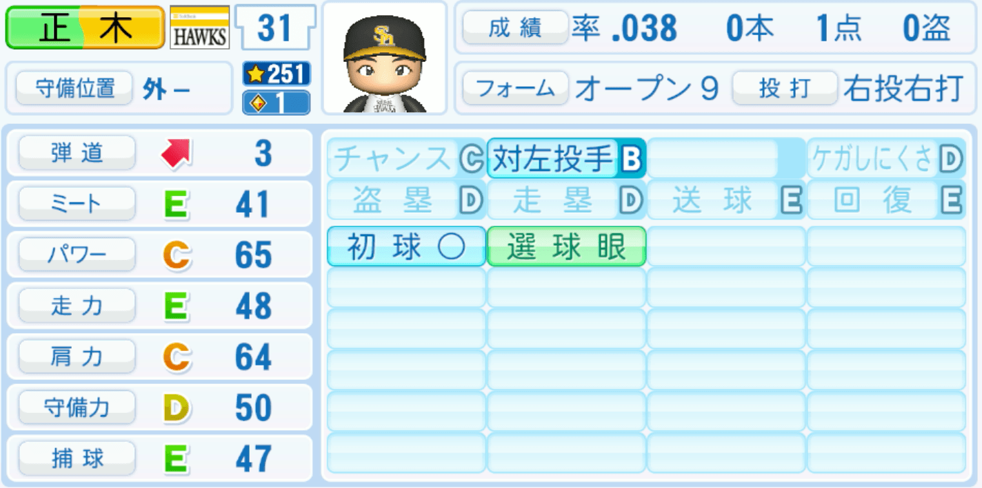 正木智也のステータス画像