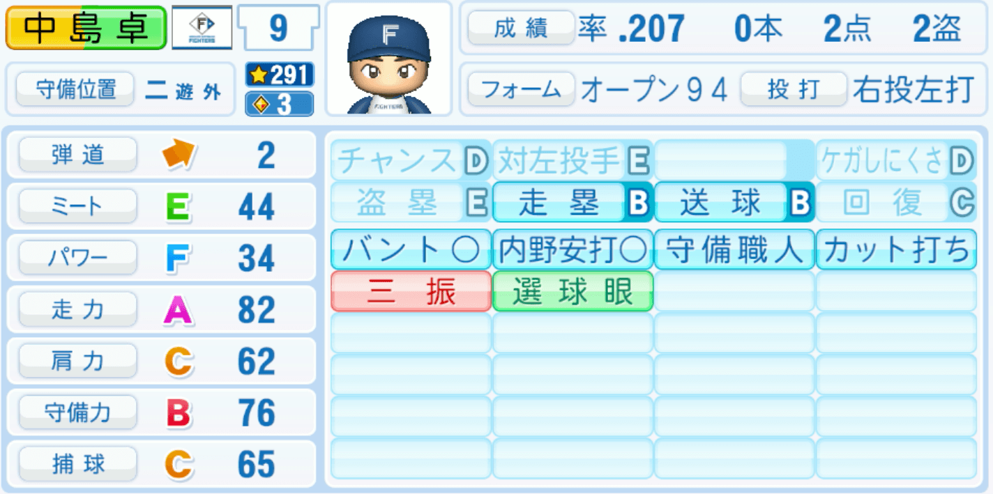 中島卓也のステータス画像