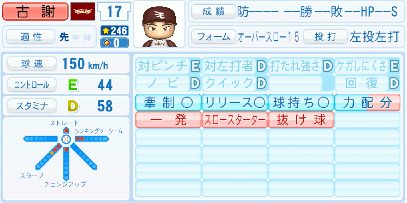 古謝樹のステータス画像