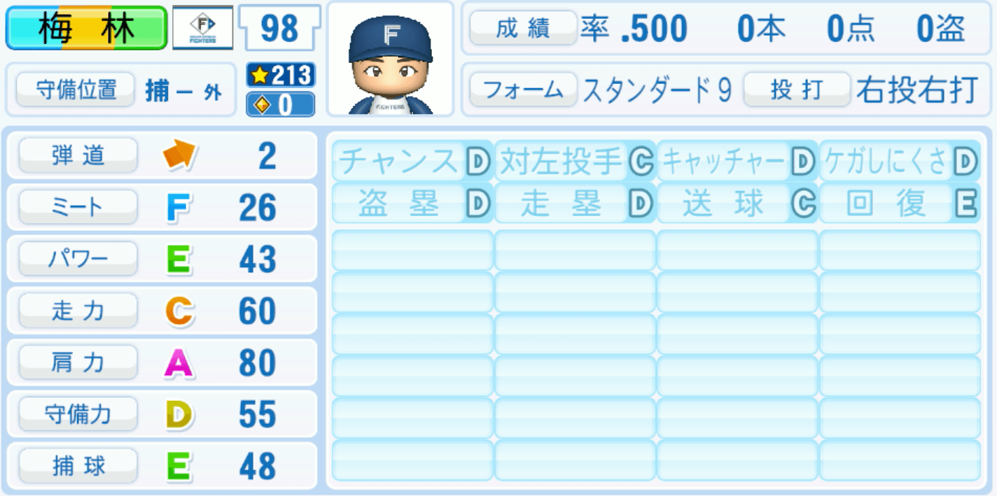 梅林優貴のステータス画像