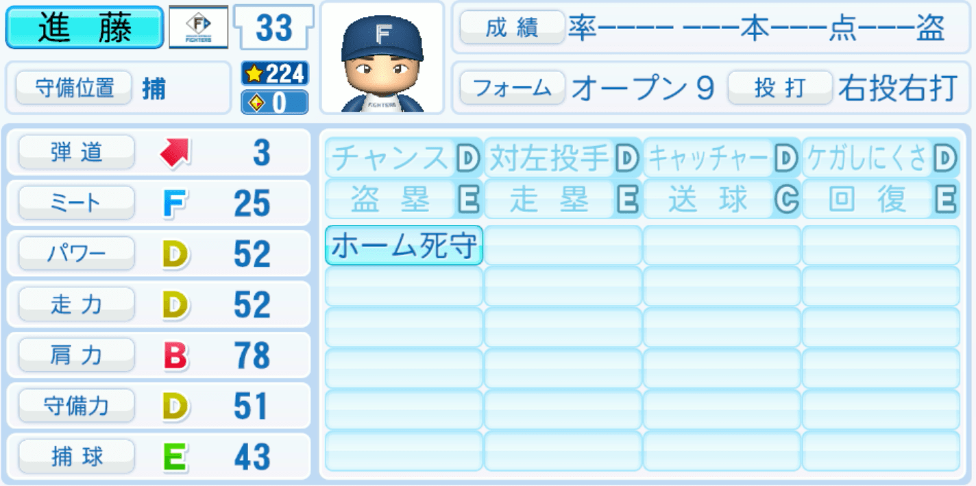 進藤勇也のステータス画像