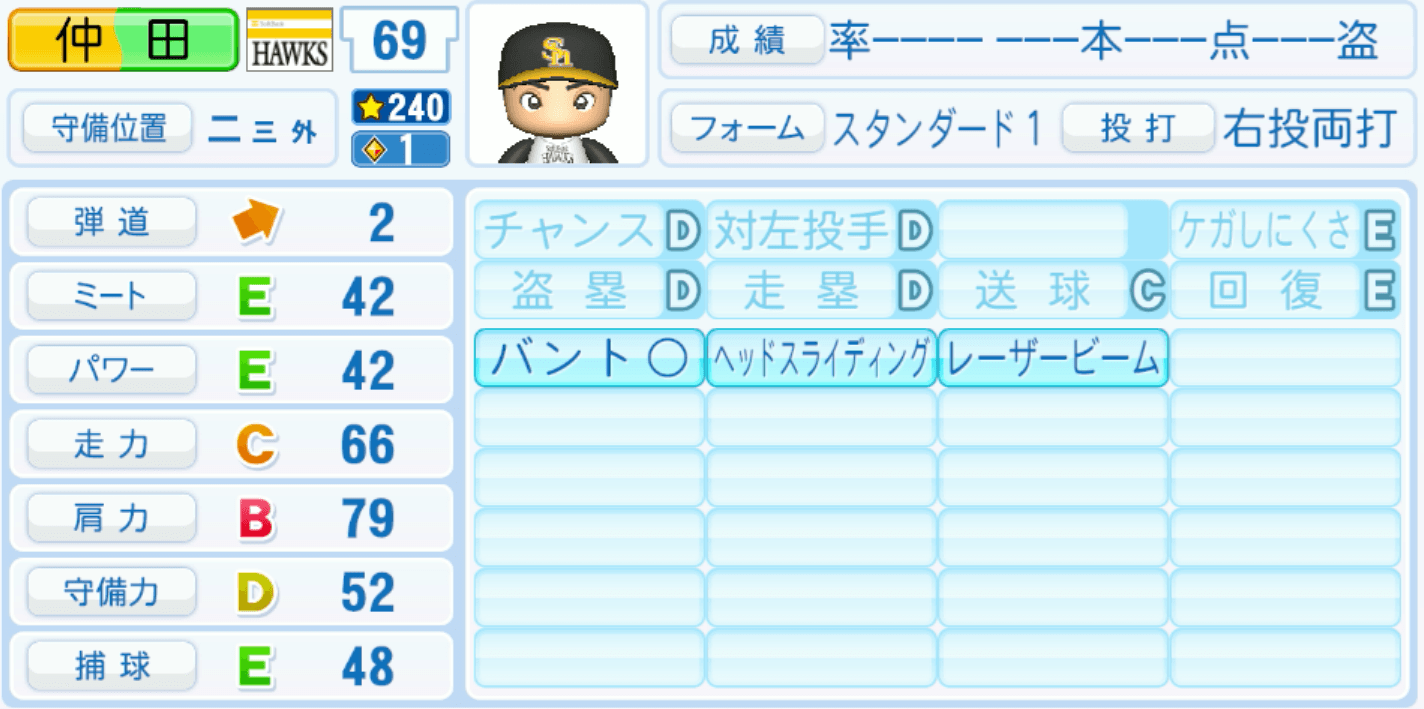 仲田慶介のステータス画像