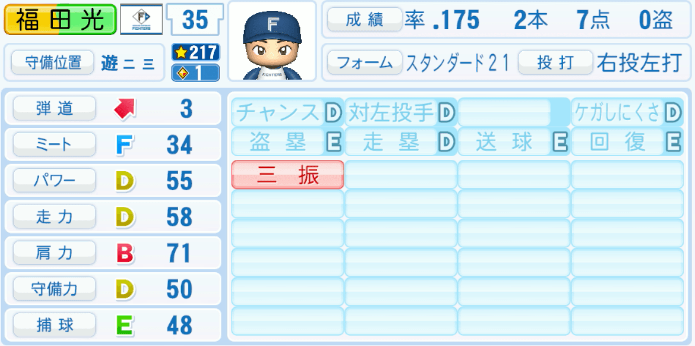 福田光輝のステータス画像