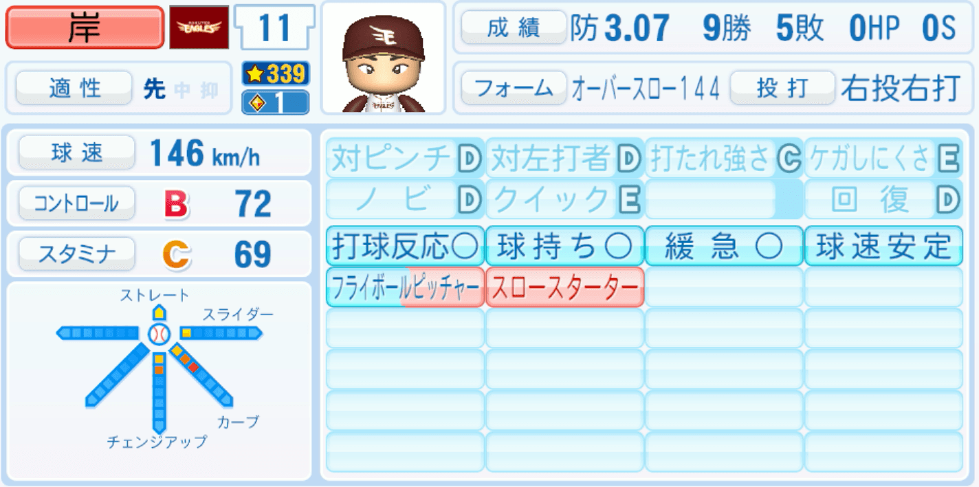 岸孝之のステータス画像