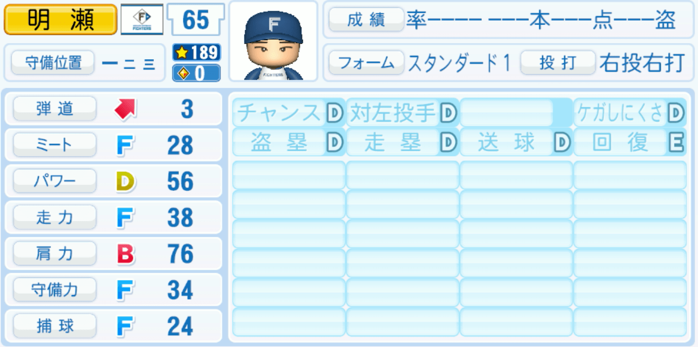 明瀬諒介のステータス画像
