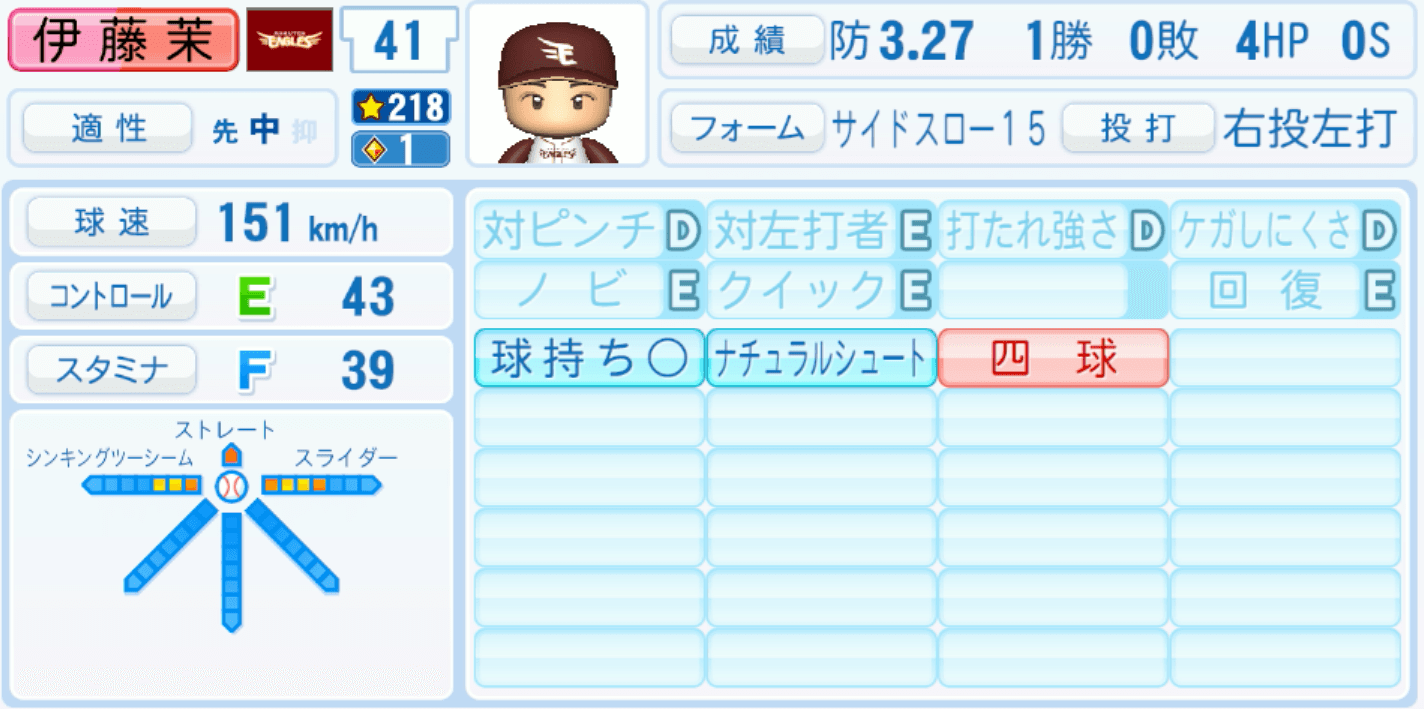 伊藤茉央のステータス画像