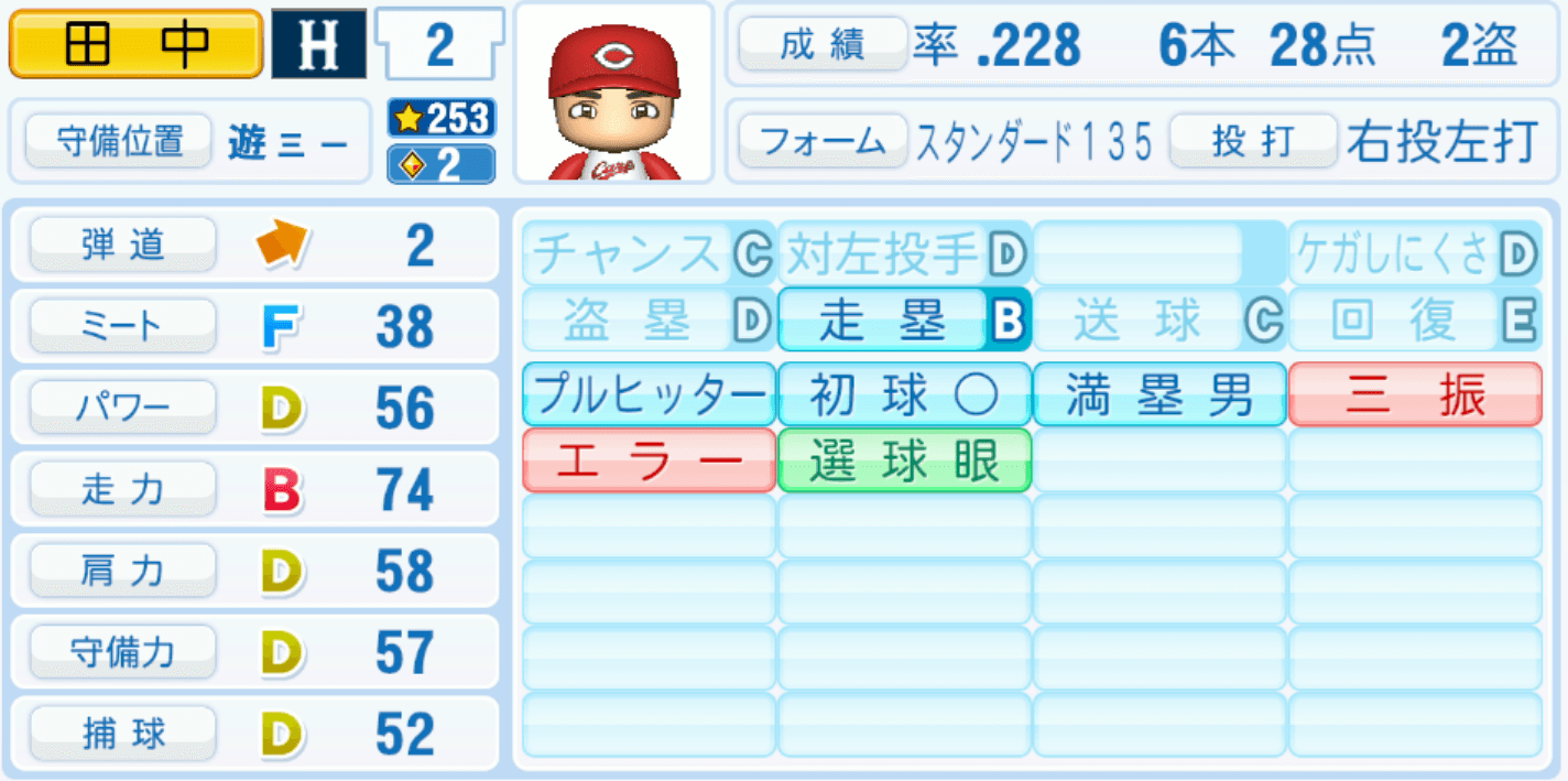 田中広輔のステータス画像