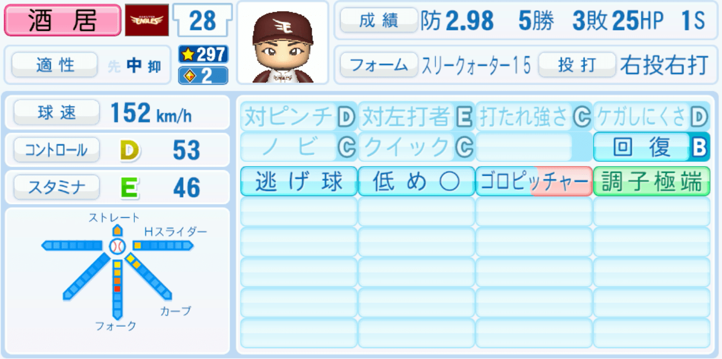 酒居知史のステータス画像