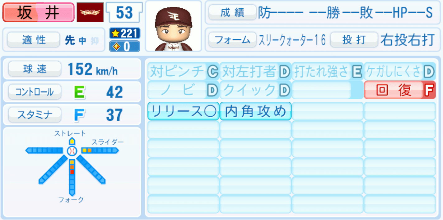 坂井陽翔のステータス画像