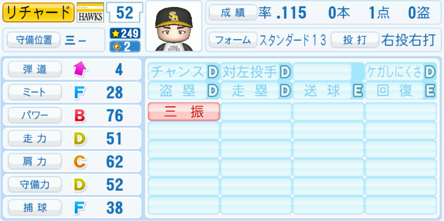 リチャードのステータス画像